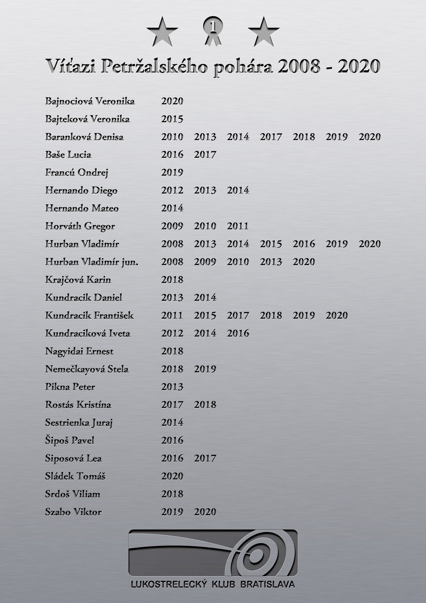 Petržalský pohár 2020 – XXV. ročník